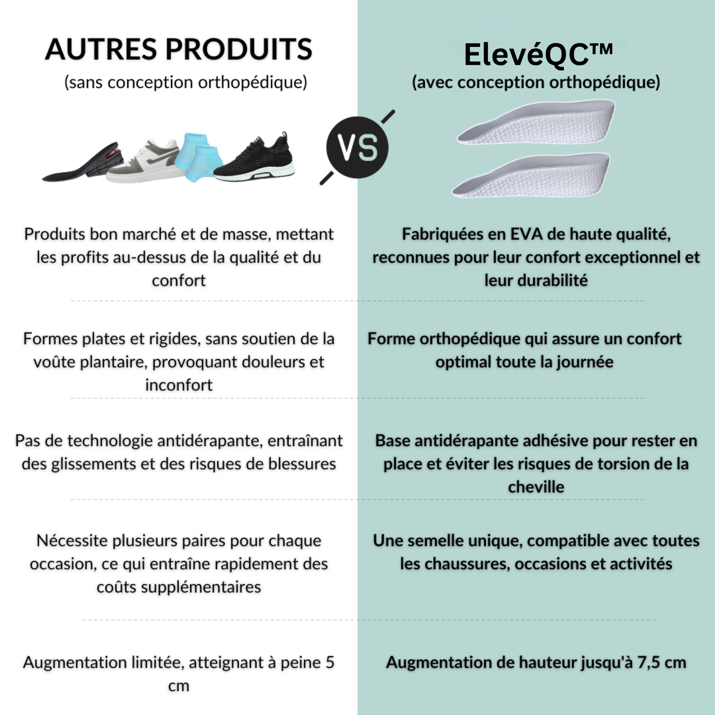 Semelles Rehaussantes ElevéQC™ Pro — Gagne jusqu'à 7,5 cm en toute discrétion.
