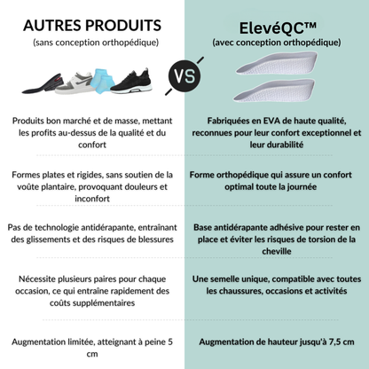 Semelles Rehaussantes ElevéQC™ Pro — Gagne jusqu'à 7,5 cm en toute discrétion.
