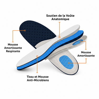ConfortZen™ — Semelles de Voûte Plantaire Réglables