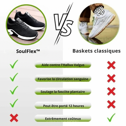 SoulFlex™ – Les Baskets Réconfort Pour Dire Adieu Aux Douleurs de Pieds