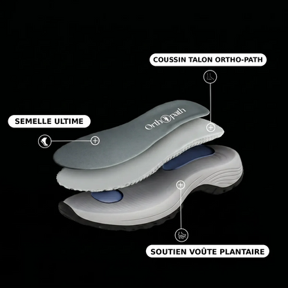 ConfortZen™ — Semelles de Voûte Plantaire Réglables