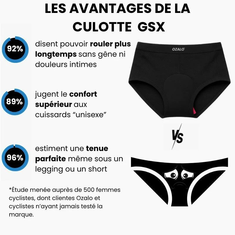 Culotte Femme Gel 5D Ozalo™ GSX – Dites adieu aux douleurs de selle