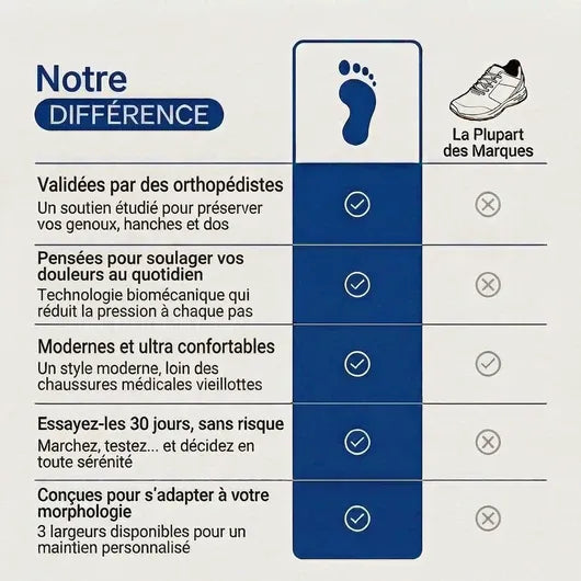 TrekPro™ – Chaussures de marche orthopédiques pour homme