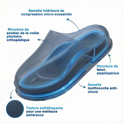 Coconiva™ – Chaussons Imperméables Ultra-Confort